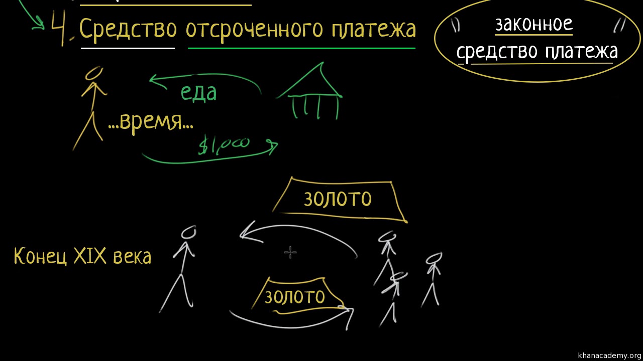 Read more about the article Как рассчитать стоимость времени при отсрочке платежа